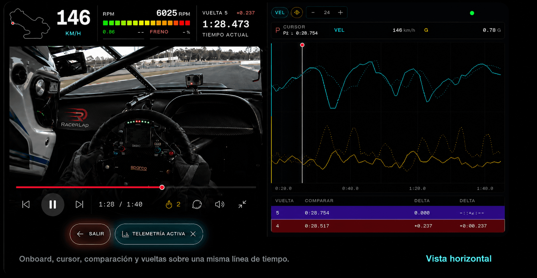 Vista horizontal de RacerLap con onboard, velocidad, RPM, telemetría comparada y tabla de vueltas